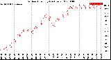 Milwaukee Weather Outdoor Humidity<br>(24 Hours)