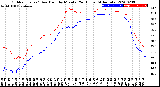 Milwaukee Weather Outdoor Temp / Dew Point<br>by Minute<br>(24 Hours) (Alternate)