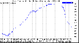 Milwaukee Weather Dew Point<br>by Minute<br>(24 Hours) (Alternate)