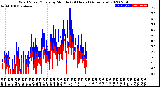 Milwaukee Weather Wind Speed/Gusts<br>by Minute<br>(24 Hours) (Alternate)