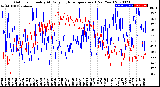 Milwaukee Weather Outdoor Humidity<br>At Daily High<br>Temperature<br>(Past Year)