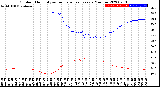 Milwaukee Weather Outdoor Humidity<br>vs Temperature<br>Every 5 Minutes