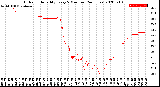 Milwaukee Weather Outdoor Humidity<br>Every 5 Minutes<br>(24 Hours)