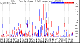 Milwaukee Weather Outdoor Rain<br>Daily Amount<br>(Past/Previous Year)