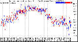 Milwaukee Weather Outdoor Temperature<br>Daily High<br>(Past/Previous Year)