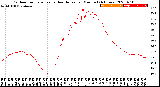 Milwaukee Weather Outdoor Temperature<br>vs Heat Index<br>per Minute<br>(24 Hours)