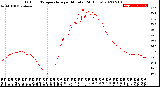 Milwaukee Weather Outdoor Temperature<br>per Minute<br>(24 Hours)