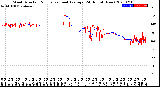 Milwaukee Weather Wind Direction<br>Normalized and Average<br>(24 Hours) (New)