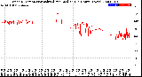 Milwaukee Weather Wind Direction<br>Normalized and Median<br>(24 Hours) (New)