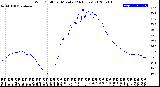 Milwaukee Weather Wind Chill<br>per Minute<br>(24 Hours)