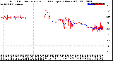 Milwaukee Weather Wind Direction<br>Normalized and Average<br>(24 Hours) (Old)