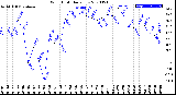 Milwaukee Weather Wind Chill<br>Daily Low