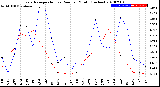 Milwaukee Weather Evapotranspiration<br>vs Rain per Month<br>(Inches)