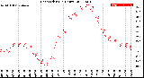 Milwaukee Weather Heat Index<br>(24 Hours)