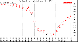 Milwaukee Weather Outdoor Humidity<br>(24 Hours)