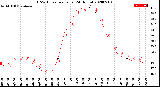 Milwaukee Weather THSW Index<br>per Hour<br>(24 Hours)