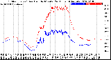 Milwaukee Weather Outdoor Temp / Dew Point<br>by Minute<br>(24 Hours) (Alternate)