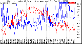 Milwaukee Weather Outdoor Humidity<br>At Daily High<br>Temperature<br>(Past Year)