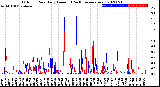 Milwaukee Weather Outdoor Rain<br>Daily Amount<br>(Past/Previous Year)