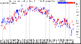 Milwaukee Weather Outdoor Temperature<br>Daily High<br>(Past/Previous Year)