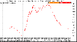 Milwaukee Weather Outdoor Temperature<br>vs Heat Index<br>per Minute<br>(24 Hours)