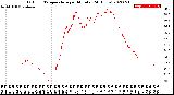 Milwaukee Weather Outdoor Temperature<br>per Minute<br>(24 Hours)