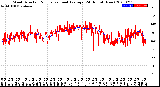 Milwaukee Weather Wind Direction<br>Normalized and Average<br>(24 Hours) (New)