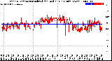 Milwaukee Weather Wind Direction<br>Normalized and Median<br>(24 Hours) (New)