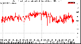 Milwaukee Weather Wind Direction<br>Normalized<br>(24 Hours) (New)