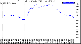 Milwaukee Weather Wind Chill<br>per Minute<br>(24 Hours)