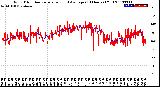 Milwaukee Weather Wind Direction<br>Normalized and Average<br>(24 Hours) (Old)