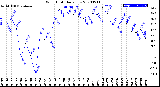 Milwaukee Weather Wind Chill<br>Daily Low