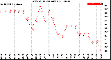 Milwaukee Weather Dew Point<br>(24 Hours)