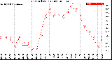 Milwaukee Weather Heat Index<br>(24 Hours)