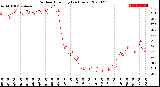 Milwaukee Weather Outdoor Humidity<br>(24 Hours)