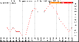 Milwaukee Weather Outdoor Temperature<br>vs Heat Index<br>(24 Hours)