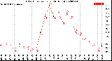 Milwaukee Weather THSW Index<br>per Hour<br>(24 Hours)