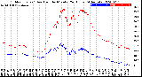 Milwaukee Weather Outdoor Temp / Dew Point<br>by Minute<br>(24 Hours) (Alternate)