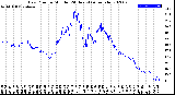 Milwaukee Weather Dew Point<br>by Minute<br>(24 Hours) (Alternate)