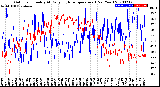 Milwaukee Weather Outdoor Humidity<br>At Daily High<br>Temperature<br>(Past Year)