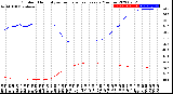 Milwaukee Weather Outdoor Humidity<br>vs Temperature<br>Every 5 Minutes