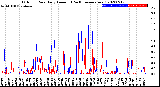 Milwaukee Weather Outdoor Rain<br>Daily Amount<br>(Past/Previous Year)