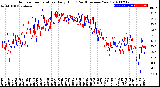 Milwaukee Weather Outdoor Temperature<br>Daily High<br>(Past/Previous Year)