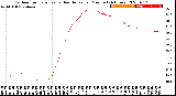 Milwaukee Weather Outdoor Temperature<br>vs Heat Index<br>per Minute<br>(24 Hours)