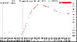 Milwaukee Weather Outdoor Temperature<br>per Minute<br>(24 Hours)