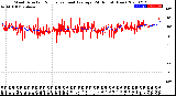 Milwaukee Weather Wind Direction<br>Normalized and Average<br>(24 Hours) (New)