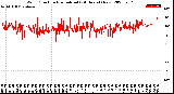 Milwaukee Weather Wind Direction<br>Normalized<br>(24 Hours) (New)