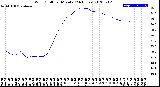 Milwaukee Weather Wind Chill<br>per Minute<br>(24 Hours)