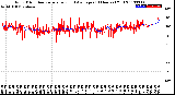 Milwaukee Weather Wind Direction<br>Normalized and Average<br>(24 Hours) (Old)