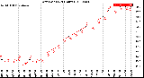 Milwaukee Weather Dew Point<br>(24 Hours)